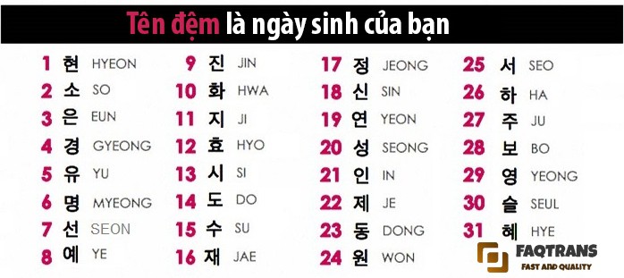 Tên đệm trong tiếng Hàn là ngày sinh của bạn