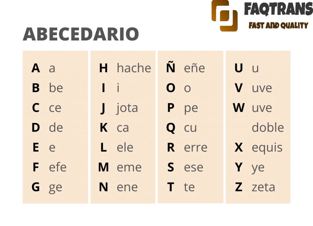 Tiếng Tây Ban Nha là một trong những ngôn ngữ phổ biến nhất thế giới